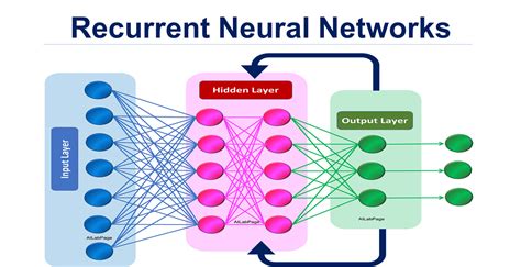 recurrent neural networks recurrent neural networks PDF